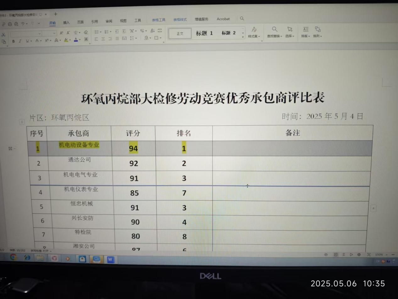 yxmq99_机修分公司荣获环氧丙烷部大检修优秀承包商评比第一名.png