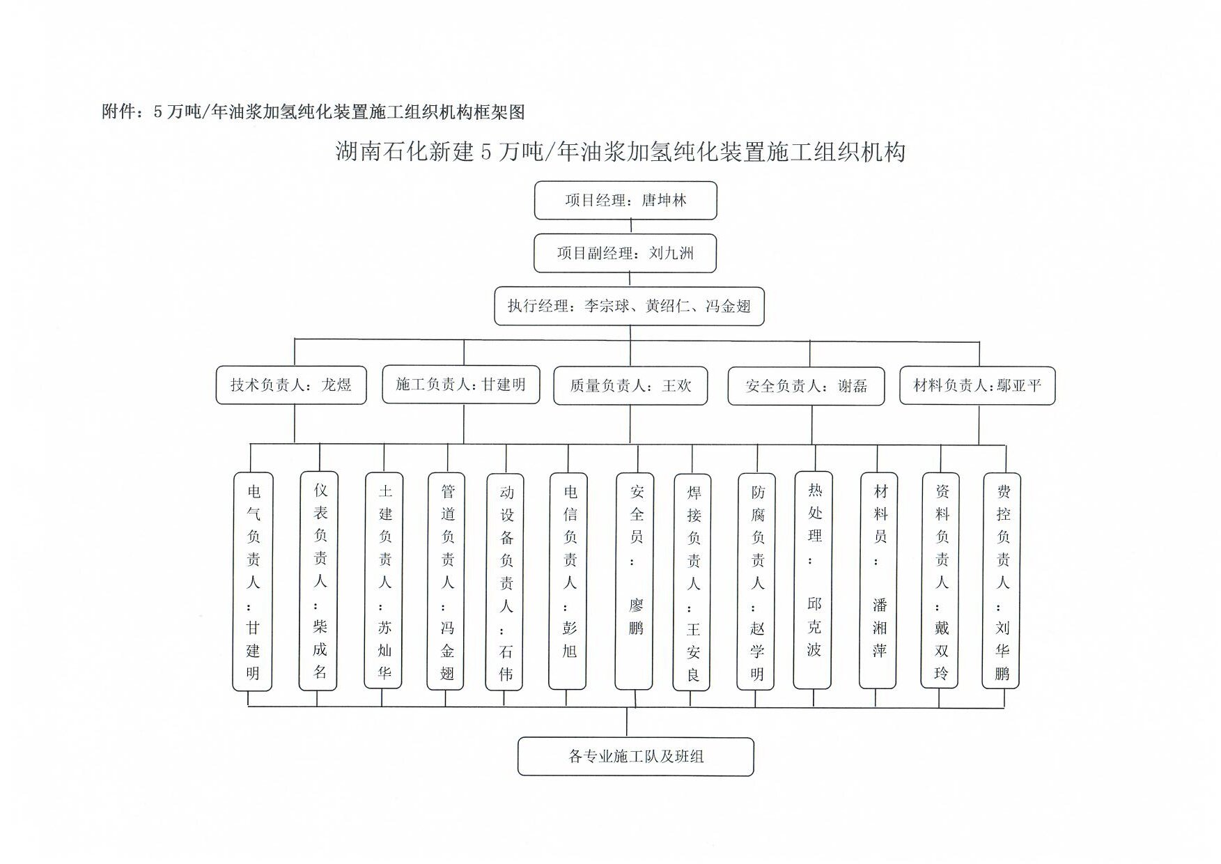yxmq99_新建5万吨年油浆加氢纯化项目施工组织机构 _页面_3.jpg